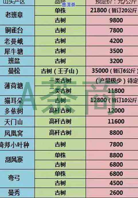 2015冰岛老寨普洱茶价格多少？一斤要多少钱？最新市场行情解析！