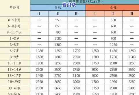 一天喝多少茶水合适？影响健康的茶水摄入量解析