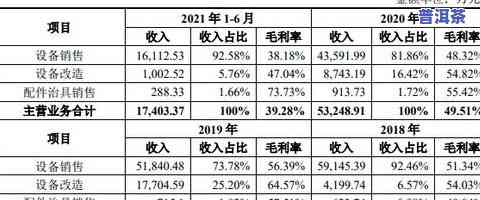 探究普洱茶特点：各特性对比分析