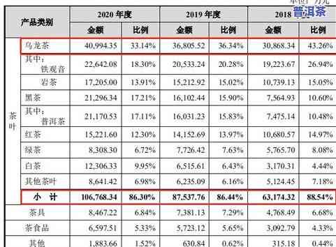 茶叶要买多少钱的才算好？价格、品质与性价比的关系解析