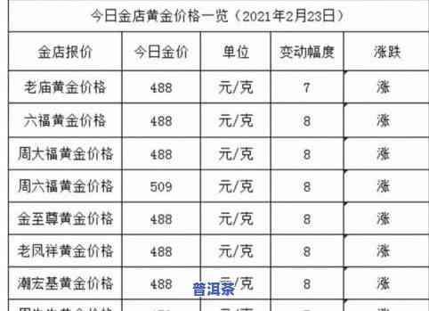 买茶叶一次买多少：数量、重量与容积的合适选择