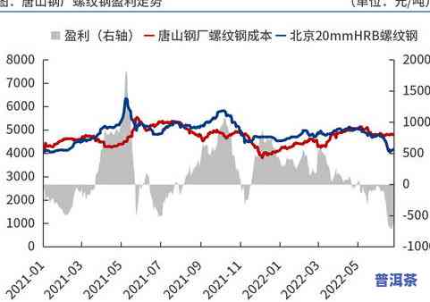 2022年下半年普洱茶行情：预测与分析