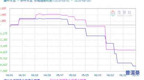 2021年下半年普洱茶行情走势及最新分析