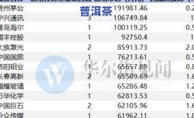 一般茶叶送人送多少？数量、价格与礼数全解析