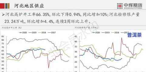 低氟普洱茶进藏：藏区需求与市场价格解析