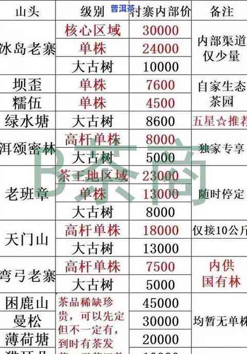 益木堂普洱茶价格查询及最新行情：18年金叶冰岛、价格表、官网信息一览