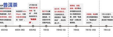 哪些地方的人喜欢喝普洱茶？地域分析与消费群体研究