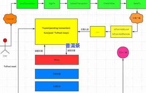 宜昌普洱茶：产地、品质、价格全解析，带你深入了解湖北宜昌茶叶！