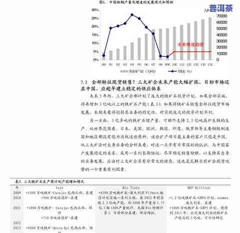 普洱茶金条价格表：最新行情及图片全览