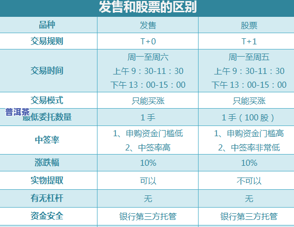 普洱茶金条价格多少？最新市场行情及查询方法