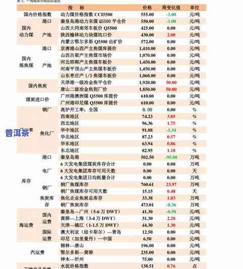 普洱黄金条价格全览：最新价格、图片及查询方法