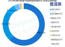 大益普洱茶进货渠道全揭秘：经销商分布与场一览