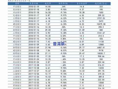 黔西南普洱茶价格查询表最新信息及图片一览