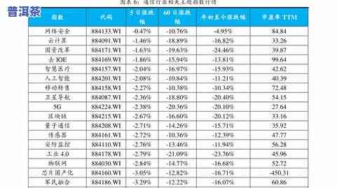 黔西南普洱茶价格查询表-黔西南普洱茶价格查询表最新