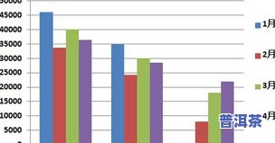 普洱茶的销量十大全揭秘