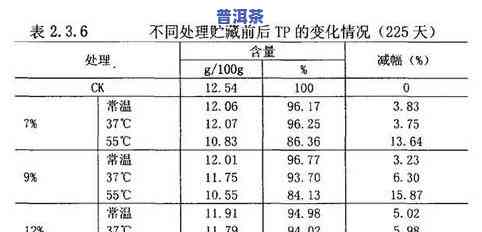 普洱茶的销量十大-普洱茶的销量十大排名