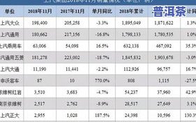 普洱茶的销量十大-普洱茶的销量十大排名