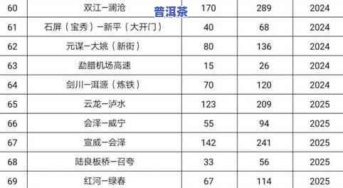 普洱茶的销量十大-普洱茶的销量十大排名