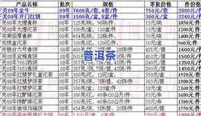 普洱茶芳村市场行情：最新网价及交易信息全览