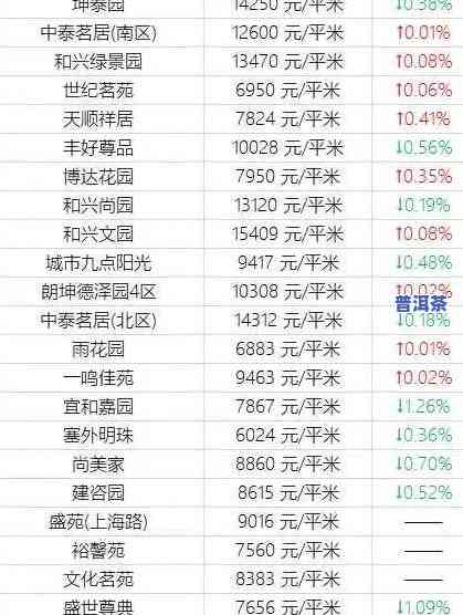 普洱茶芳村市场行情：最新网价及交易信息全览