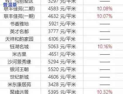 普洱茶芳村市场行情：最新网价及交易信息全览