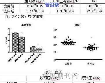 伯仲叶茶的功效与作用：中知识全面解析