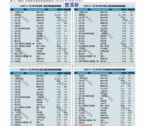 90年代普洱茶价格表大全：历年价格及图片一览