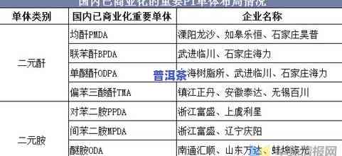 普洱茶技术环境与市场分析报告