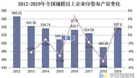 普洱茶未来几年发展潜力：深度解析与发展趋势