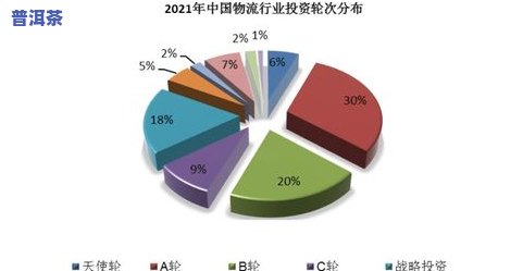 普洱茶未来几年发展潜力：深度解析与发展趋势