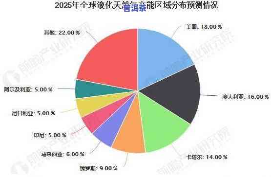 普洱茶未来几年发展潜力：深度解析与发展趋势