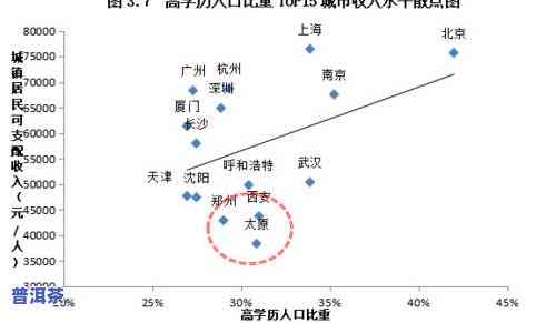 普洱茶未来几年发展潜力：深度解析与发展趋势