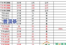 盛世普洱茶价格查询：最新价格表及公司评价