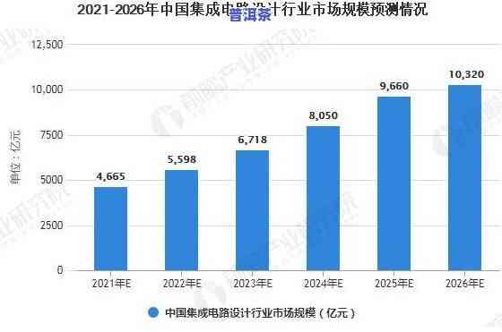 深度解析：普洱茶发展前景与趋势