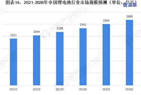 深度解析：普洱茶发展前景与趋势