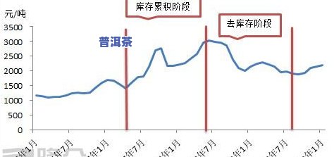 2020年普洱茶趋势分析：行情走势与发展预测