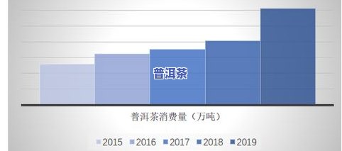 2020年普洱茶趋势分析：行情走势与发展预测