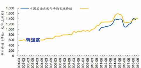 2020年普洱茶趋势分析：行情走势与发展预测