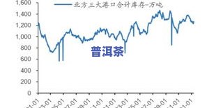 2020年普洱茶趋势分析：行情走势与发展预测