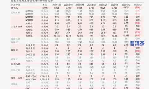 益木堂普洱茶价格查询：18年金叶冰岛、最新价格及官方表