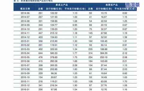 普洱茶价格查询-瑞聘号普洱茶价格查询