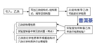 普洱茶揉捏工艺详解：流程、步骤与特点