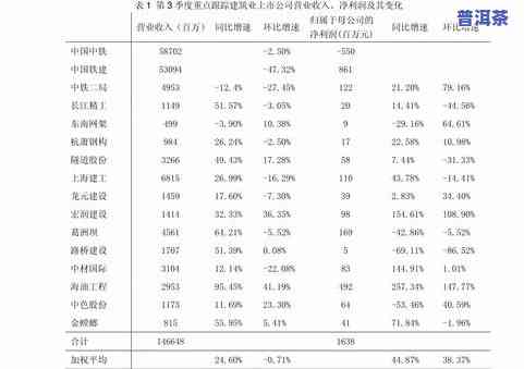 普洱茶价格行情网站大全最新：实时报价、查询一网打尽！