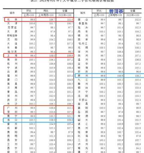 普洱茶价格行情网站大全图：最新行情、价格及图表一览