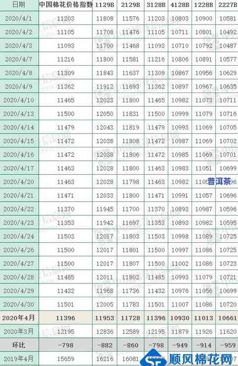 普洱茶价格行情网站大全图：最新行情、价格及图表一览