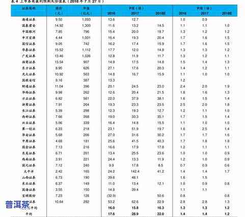 普洱茶价格行情网站大全：最新、全图及查询网