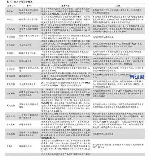 普洱茶价格行情网站大全：最新、全图及查询网