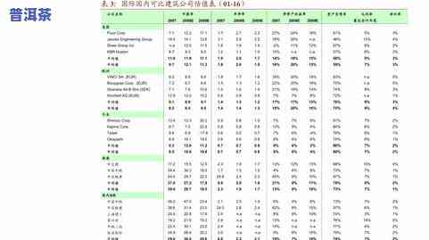 云南冰岛普洱茶多少钱一斤？价格表一览