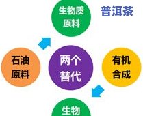 武汉普洱茶市场现状与存储方法全解析