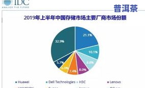 武汉普洱茶市场现状与存储方法全解析